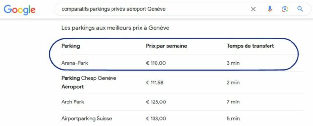 Comparatif des parkings privés de l'aéroport de Genève - Juillet 2024